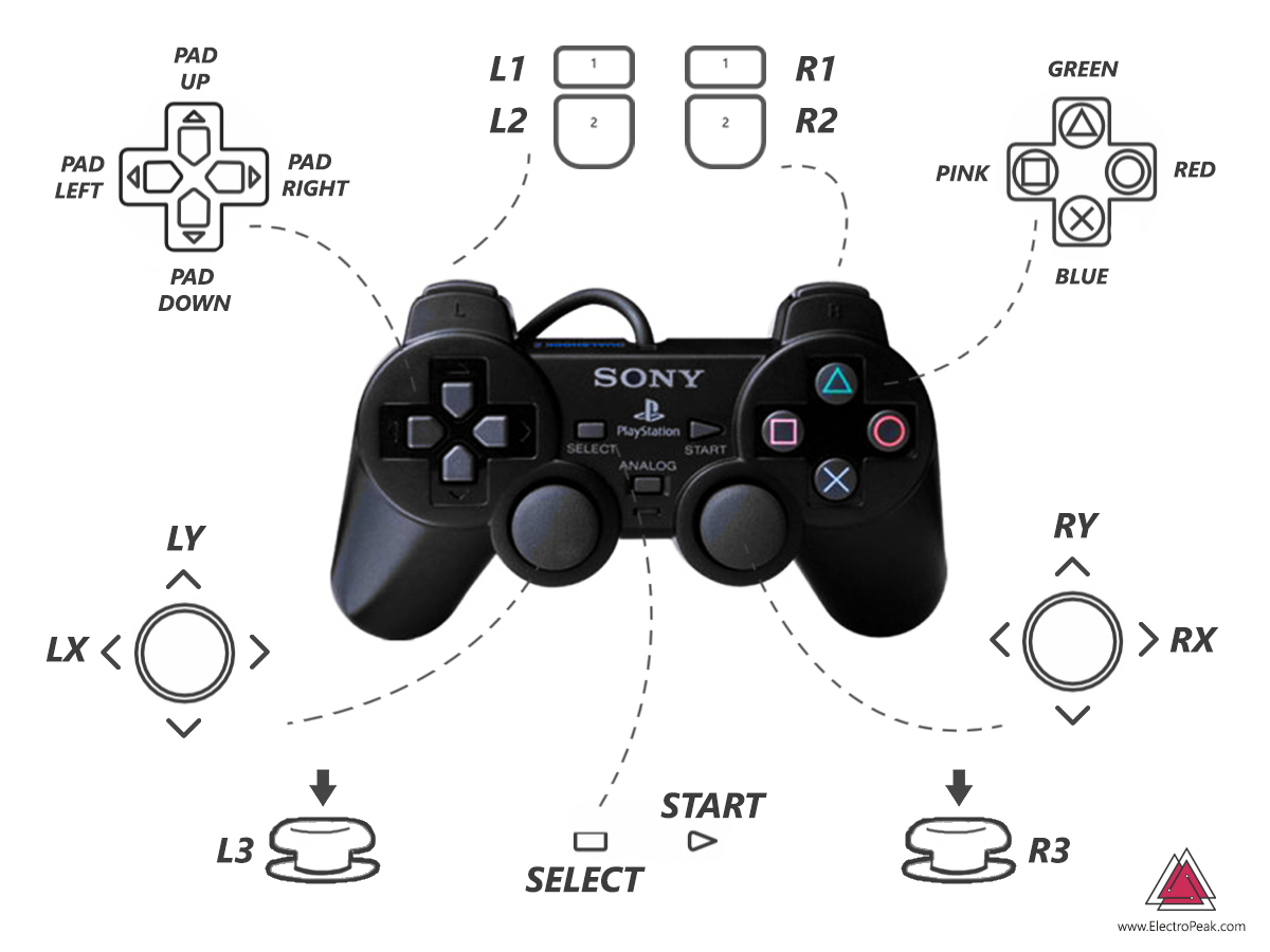 Включи игру где джойстик. Геймпад Sony PS 2 названия кнопок. Геймпад ps2 схема. Кнопки контроллера ps2. Ps2 Wireless Controller.