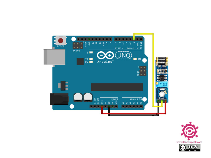 wire h library download github wire h library download github