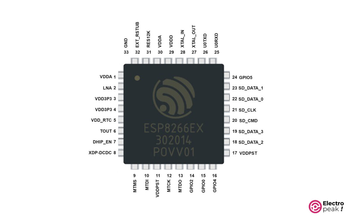 ESP8266 IC