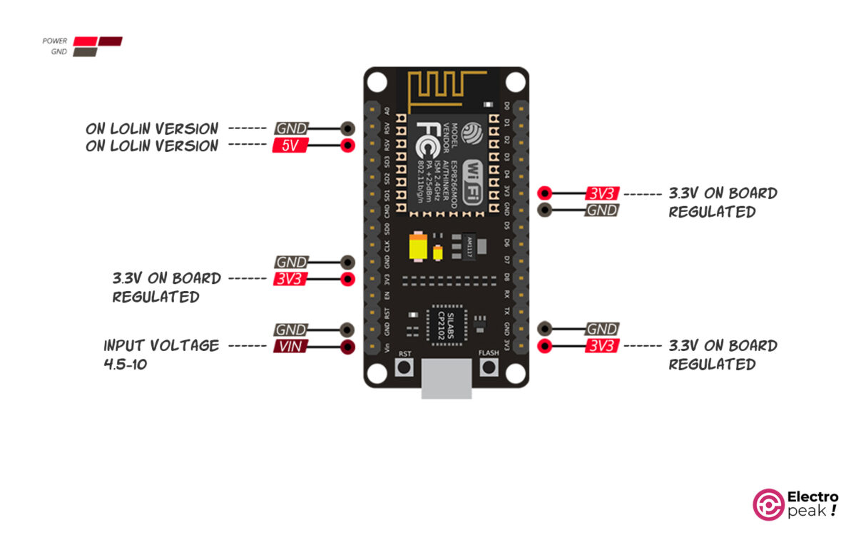 Power Pins of NodeMCU