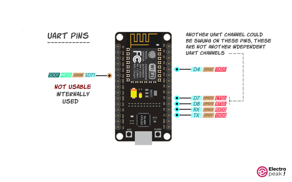 UART Pins of NodeMCU
