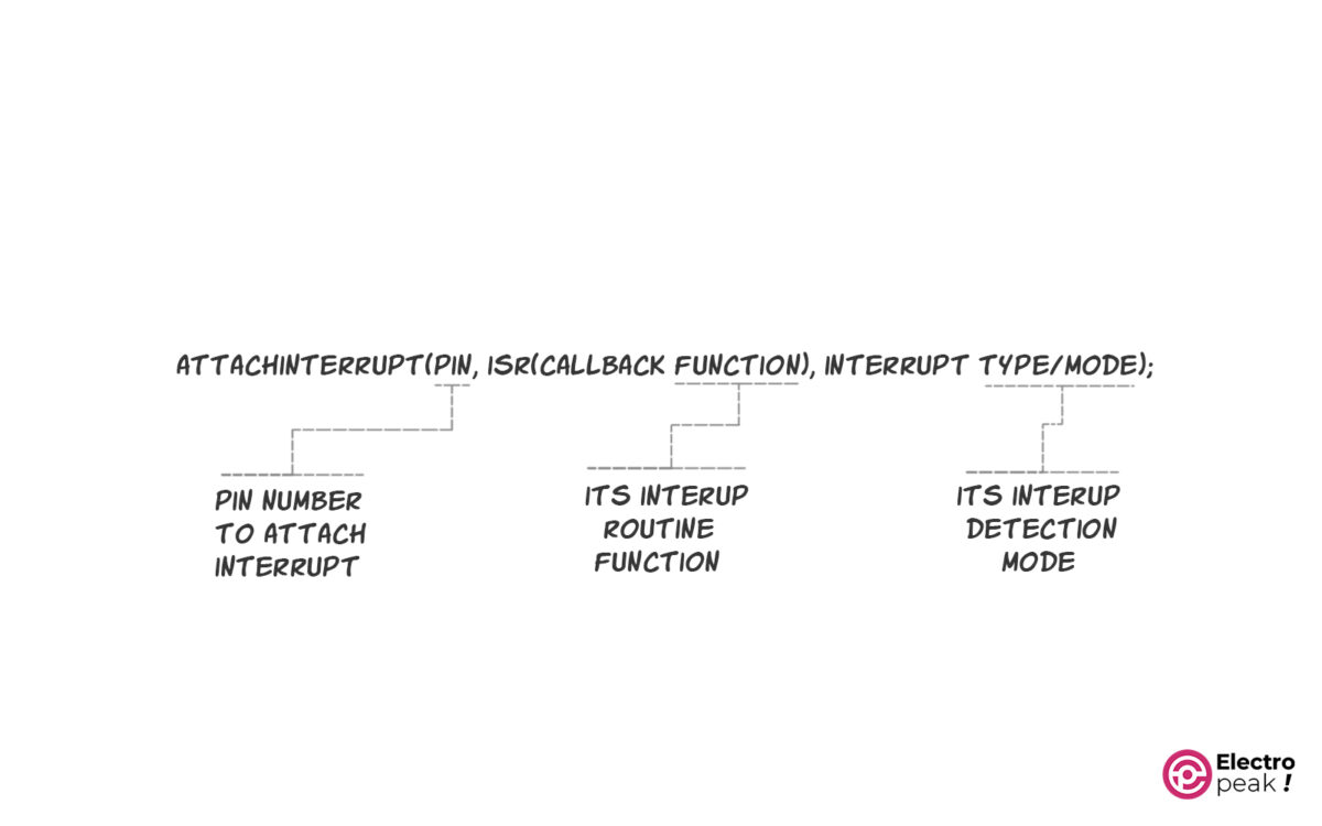 Arduino's Interrupt function
