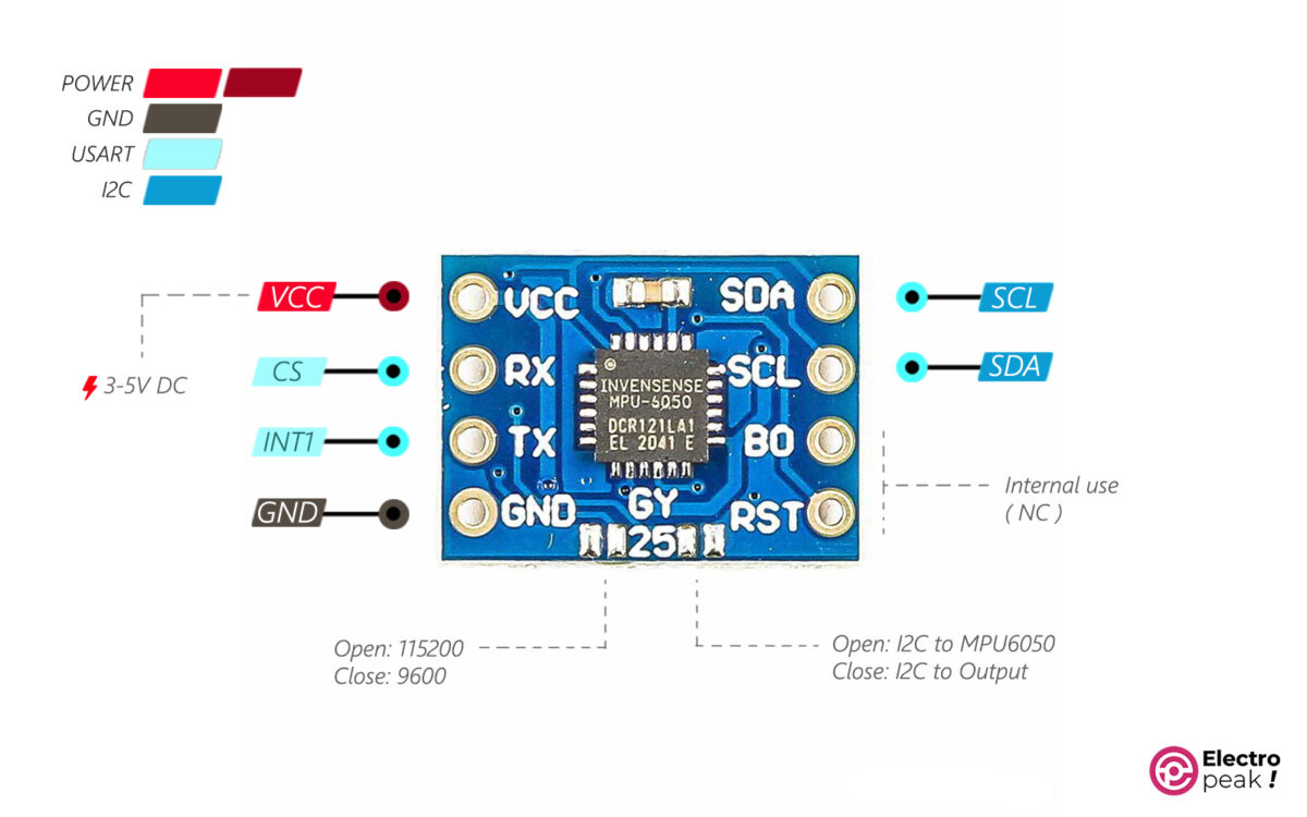 GY-25 Pinout