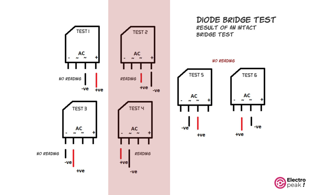 Intact Diode Bridge