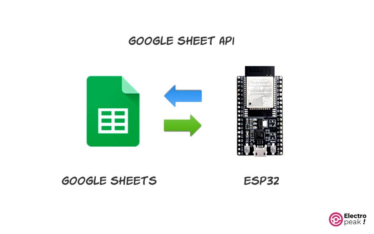 ارسال دیتا به گوگل شیت با Google Sheets API​