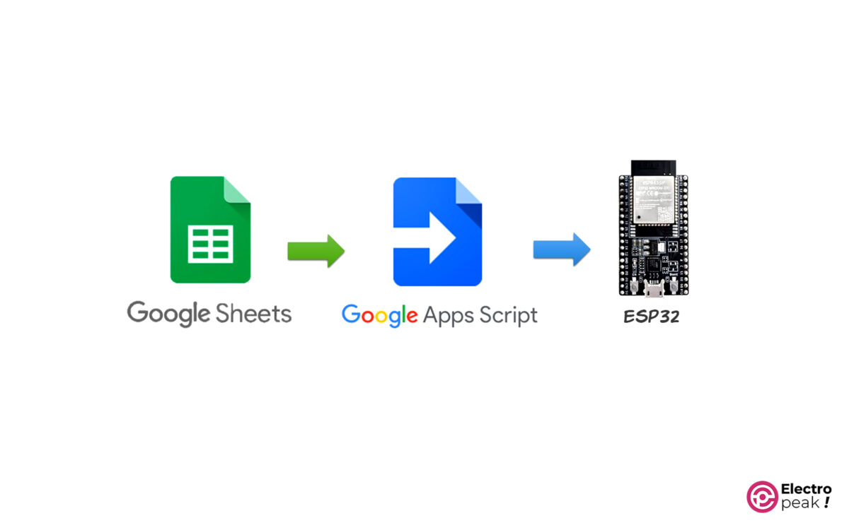 ارسال دیتا به گوگل شیت با Google Sheets API​