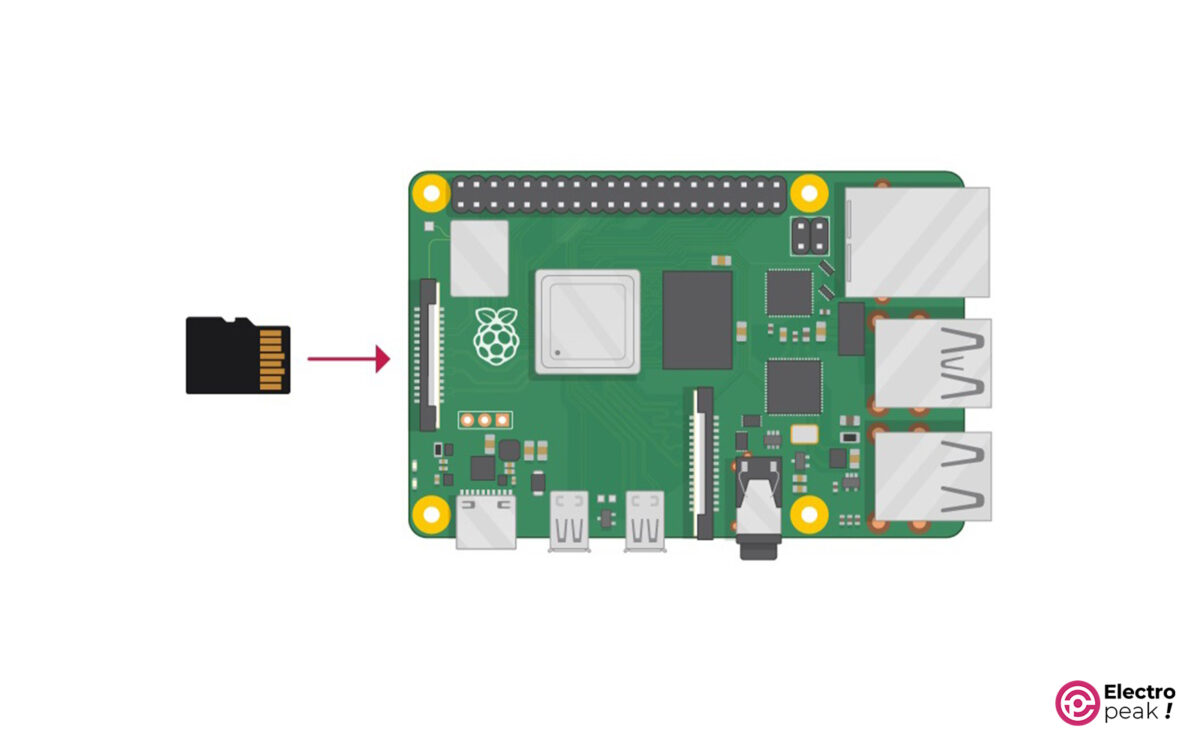 Android & Google Apps on Raspberry Pi (Inserting SD)