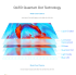 نمایشگر 9 اینچ QLED کوانتوم دات HDMI لمسی خازنی تولید Waveshare