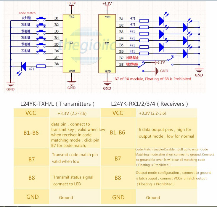 L24YK