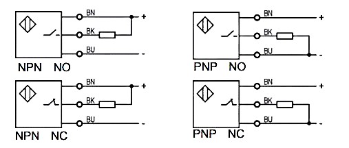 E18-D80 Types