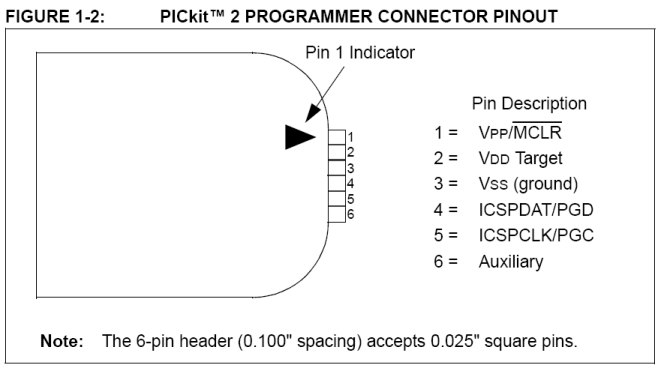 PICKIT3 pinout