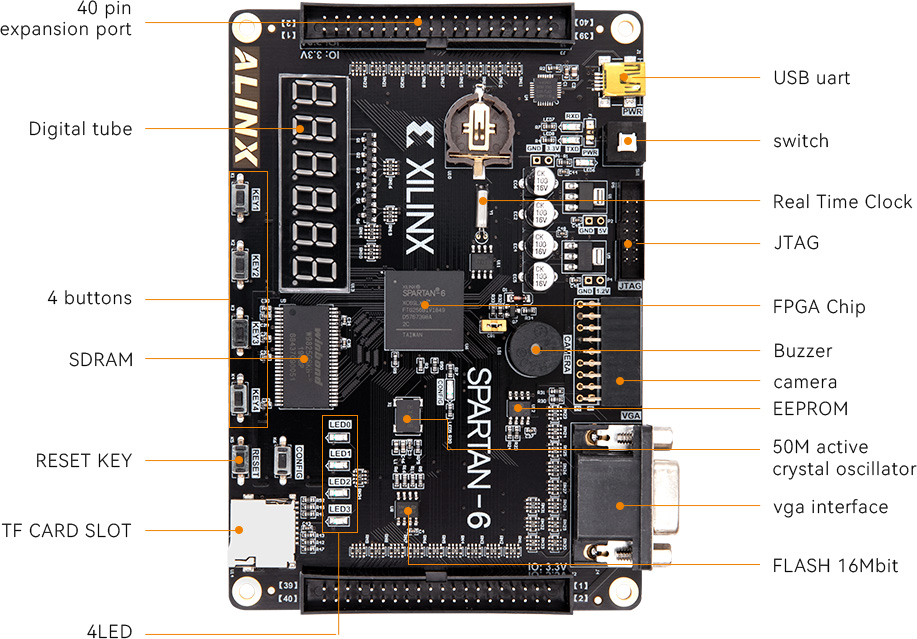 Xilinx FPGA Spartan6 connectors